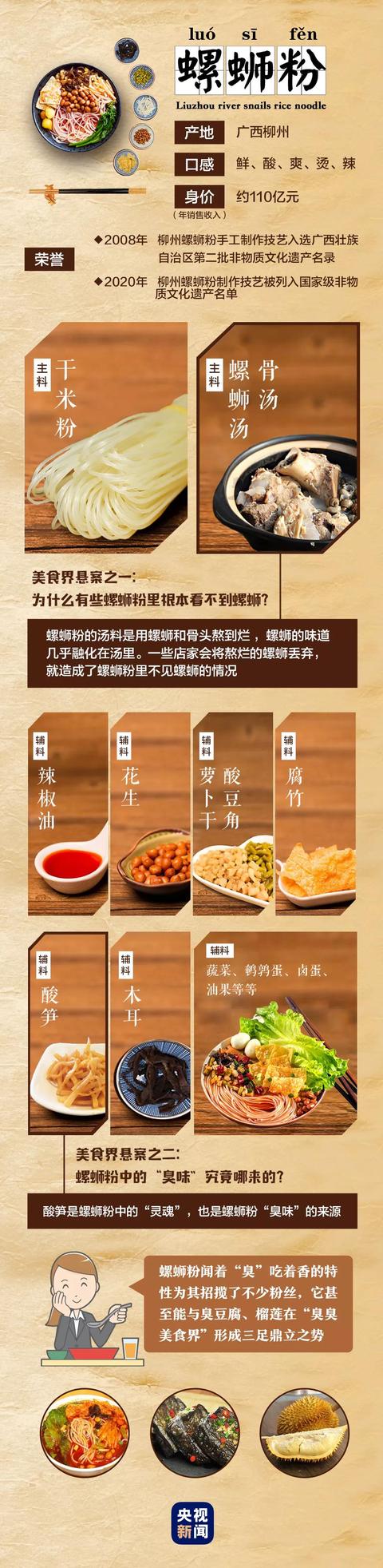 “身价”110亿元！这种“网红食品”为何如此受欢迎？