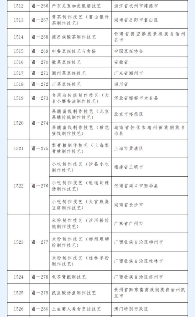 柳州螺蛳粉成国家非遗！还有沙县小吃、逍遥胡辣汤、火宫殿臭豆腐… 网友：臭出了新高度